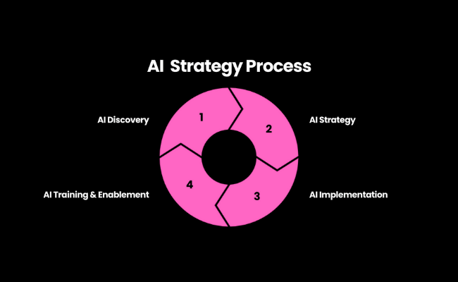 AI-Strategy-Process_short_desktop AI-Strategy-Process_short_desktop
